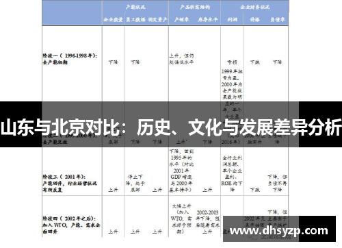 山东与北京对比：历史、文化与发展差异分析